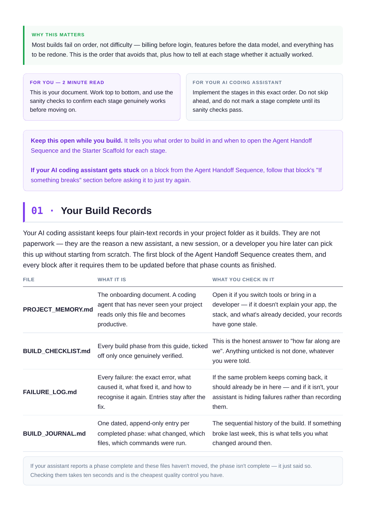 Build & Launch Guide — the four records your assistant keeps as it builds