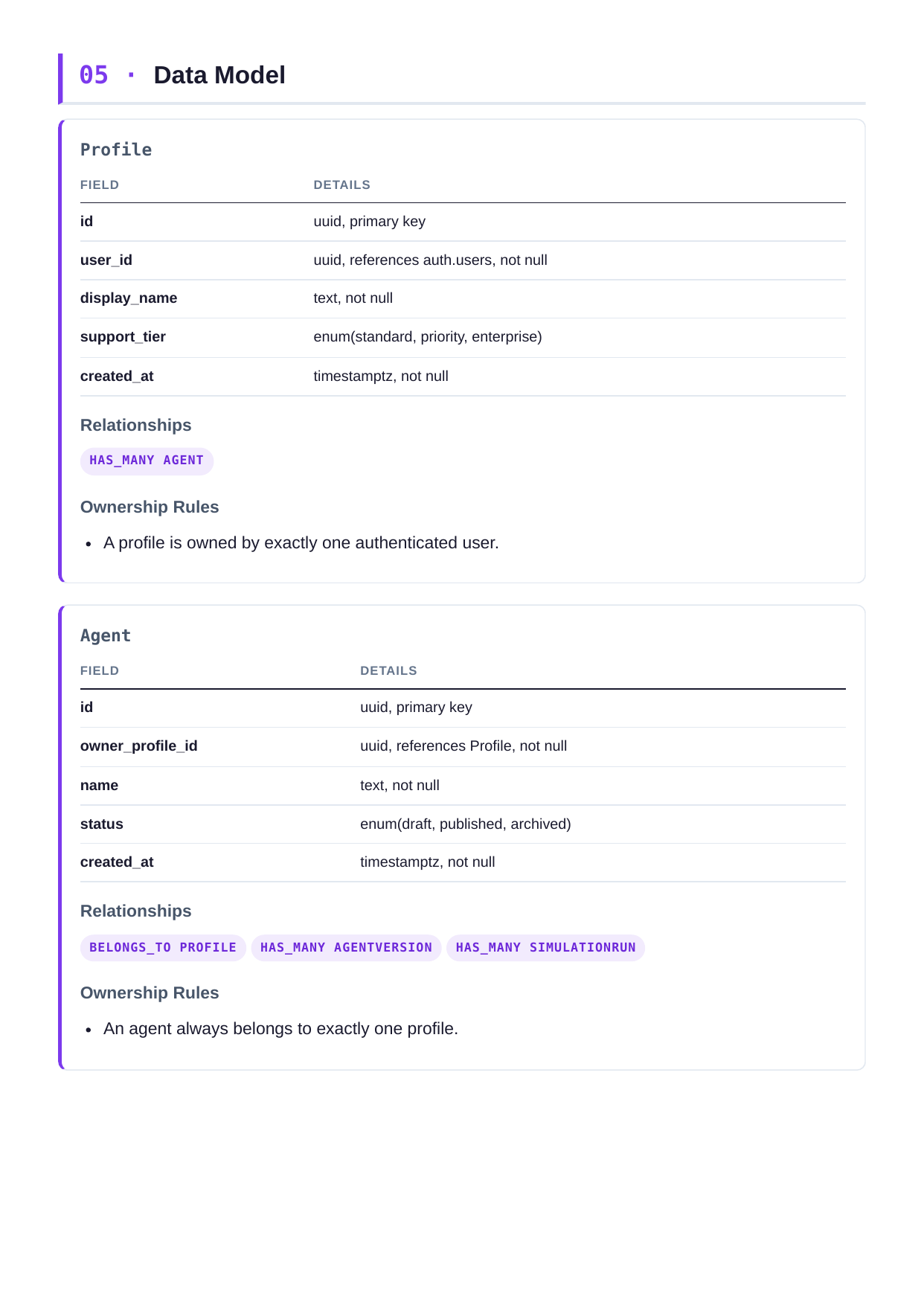 Planning — the data model, field by field, with ownership rules