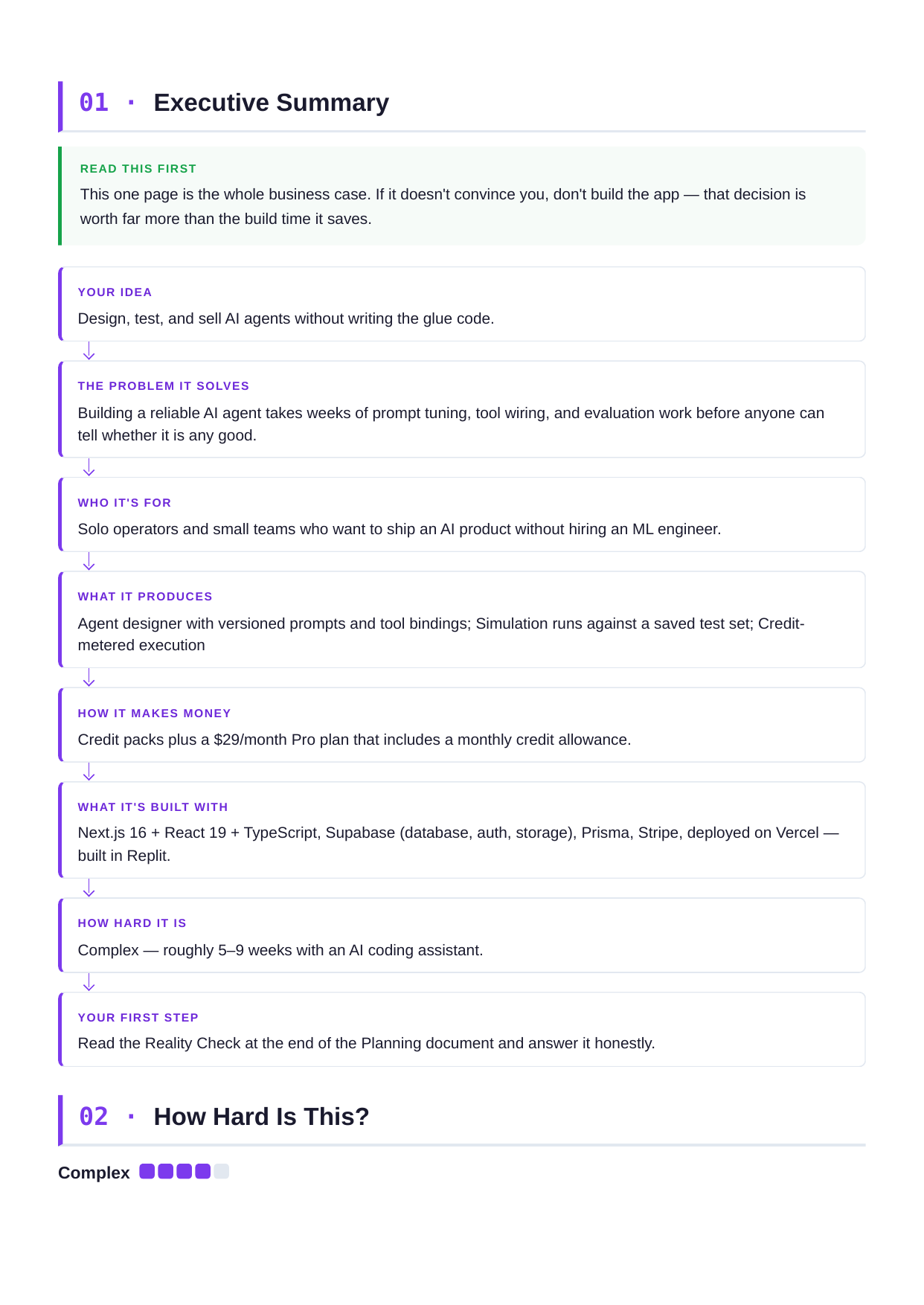 Start Here — the executive summary that opens every package